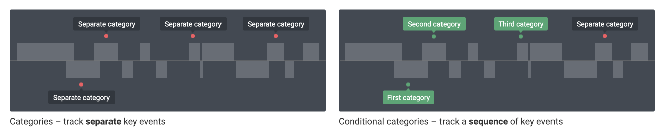 conditional-categories-comparison.png