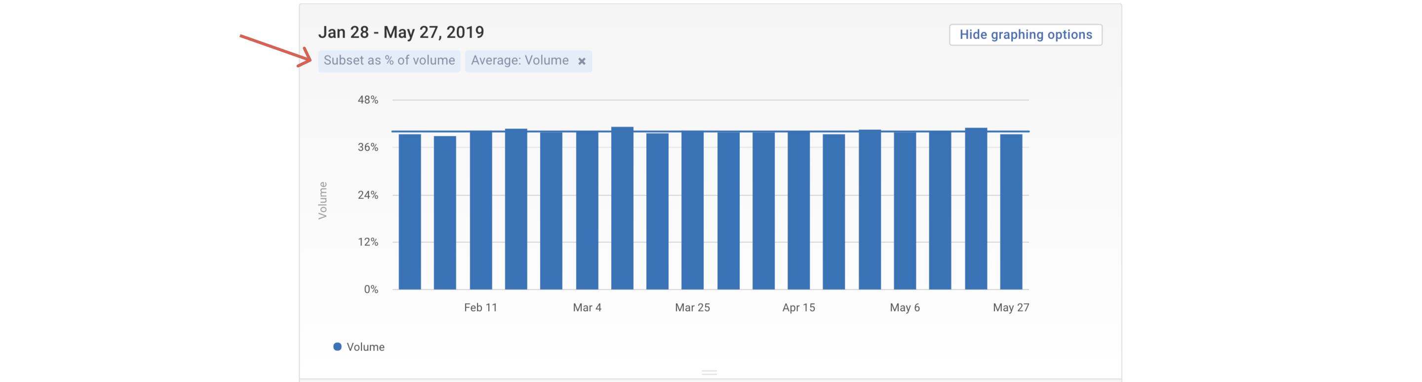 Subset_as_a_percentage_of_volume_filter_summary_above_graph.png