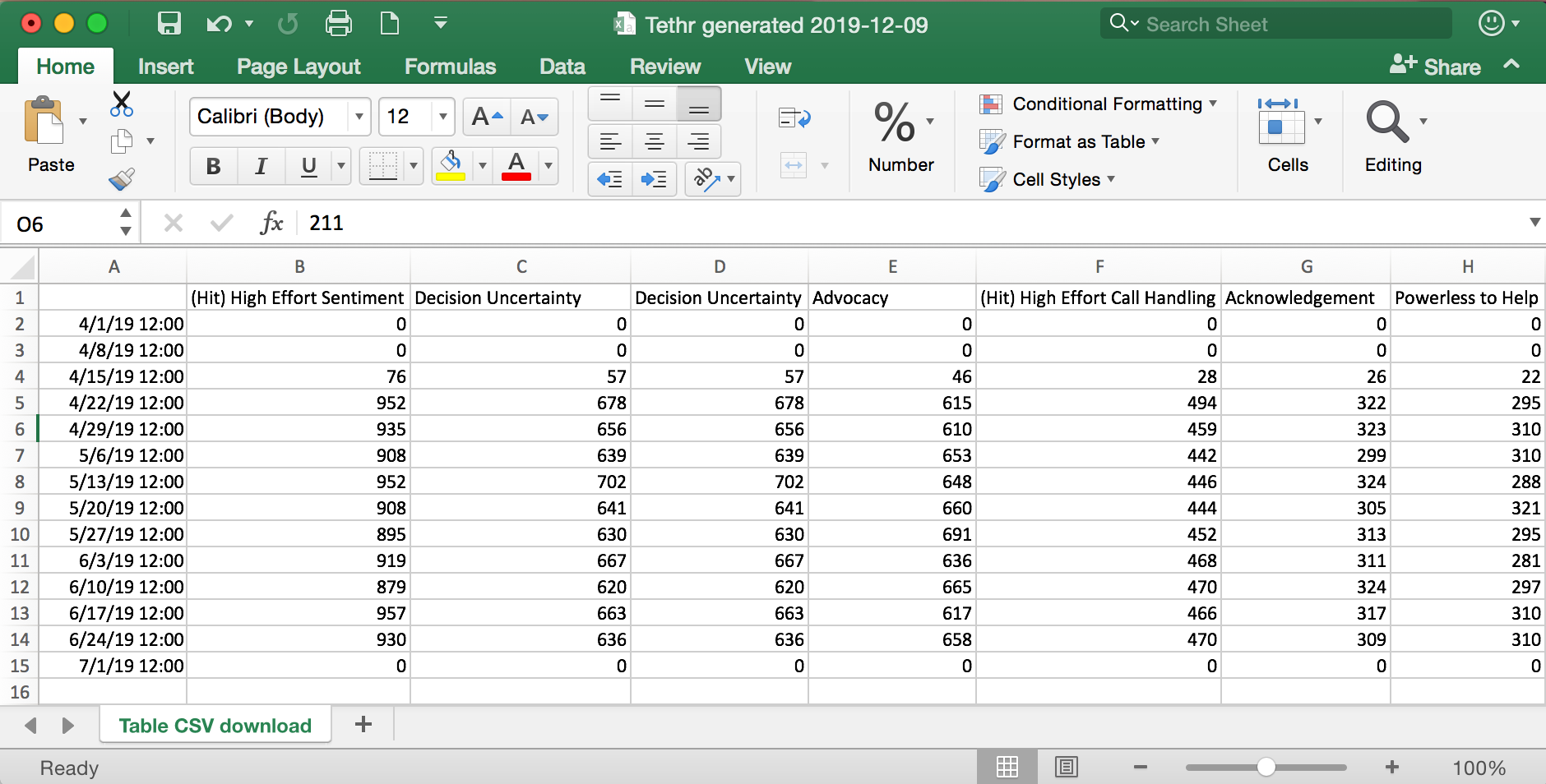 Csv To Table Excel